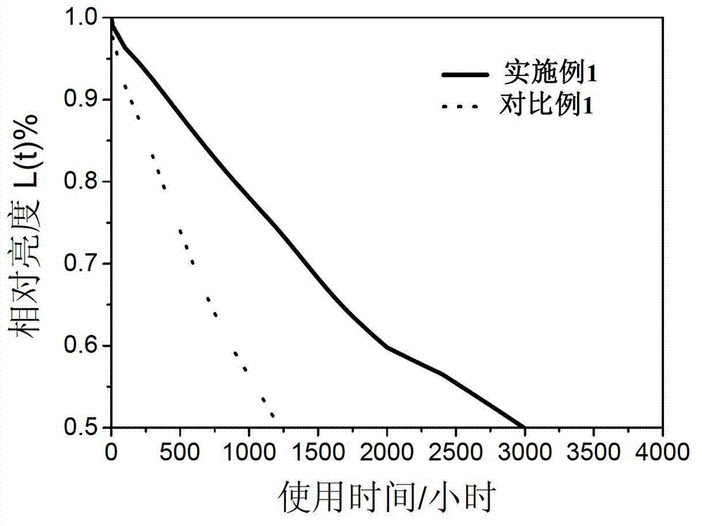 Organic electroluminescent device and preparation method thereof