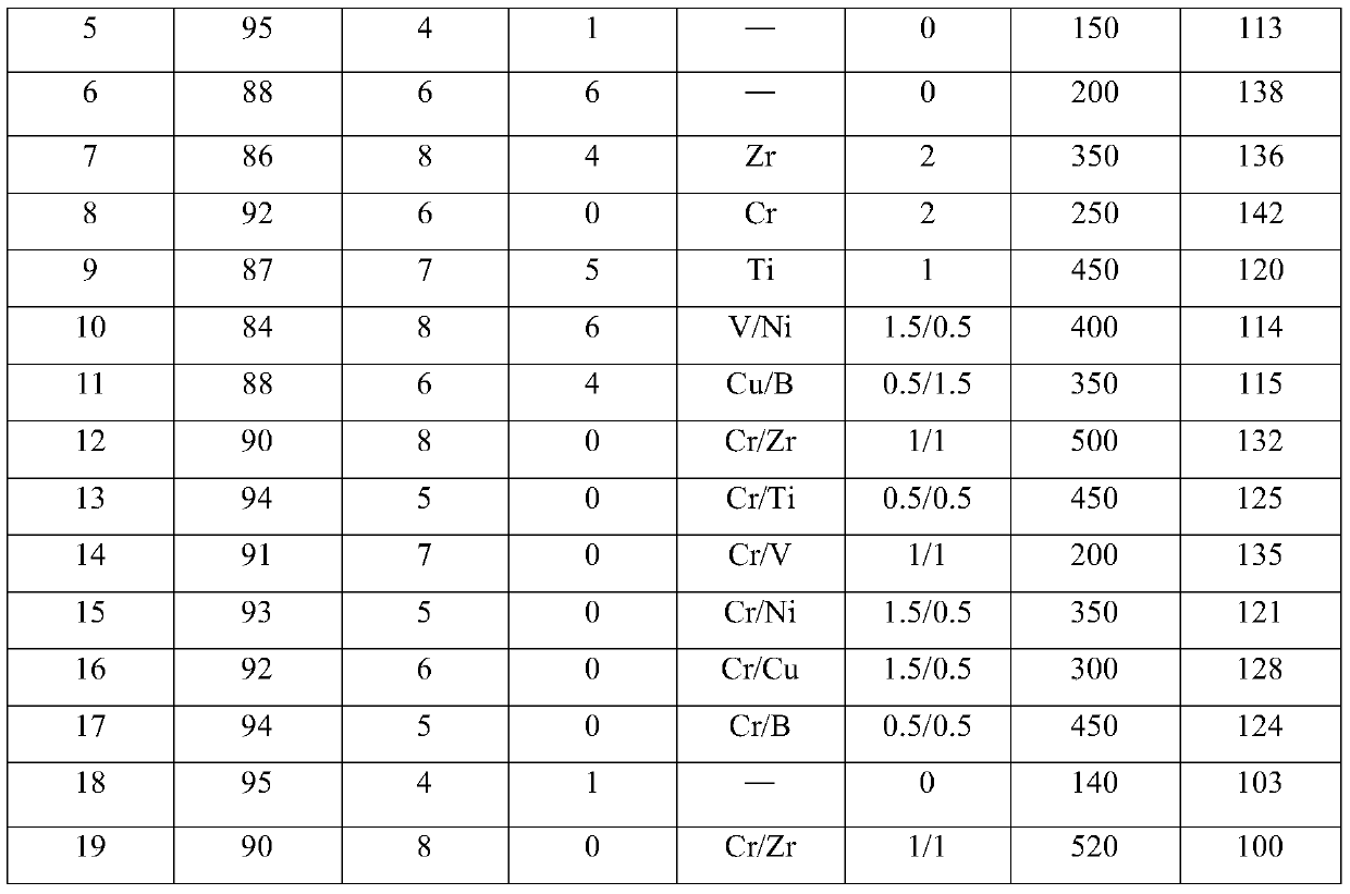 Preparation method of high magnetic permeability wave-absorbing material