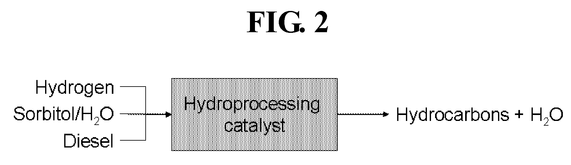 Hydrotreating carbohydrates