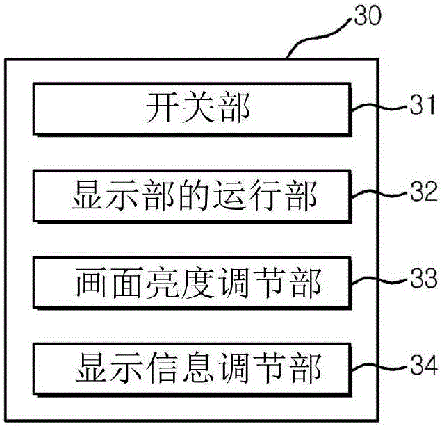 Display device for pets