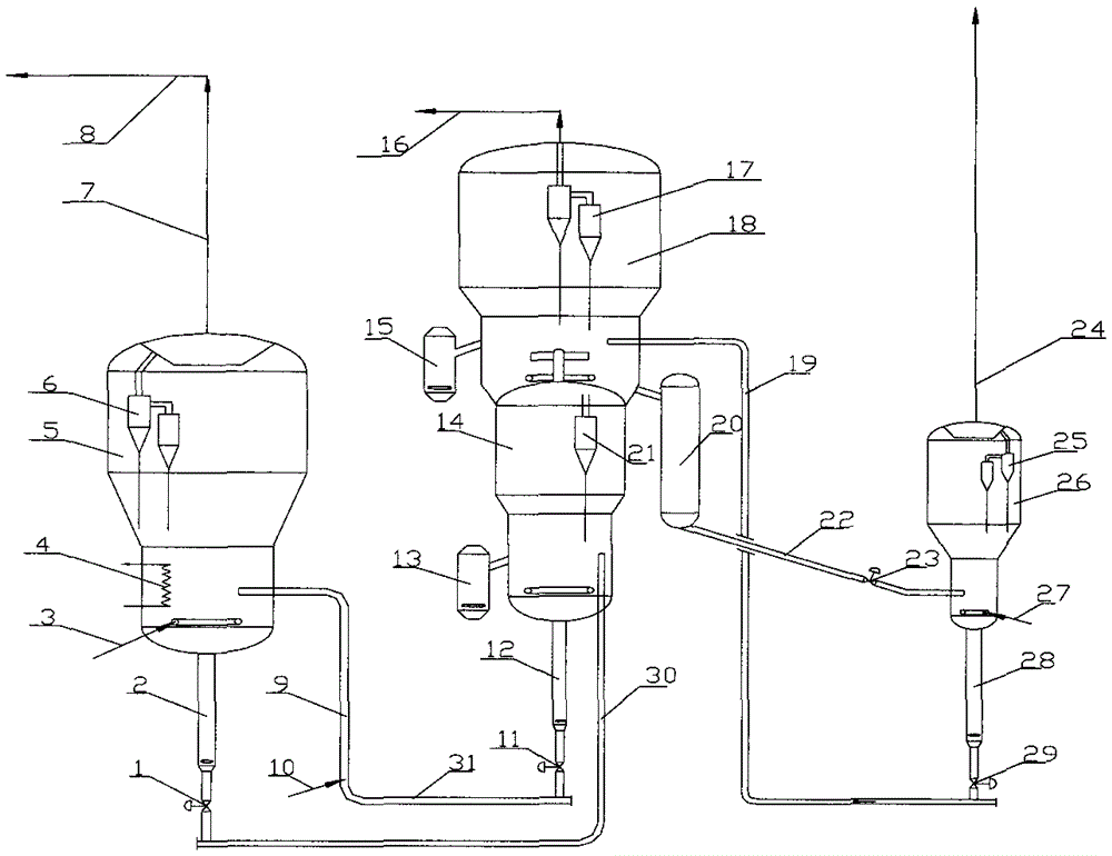 A method for producing olefins from oxygen-containing compounds