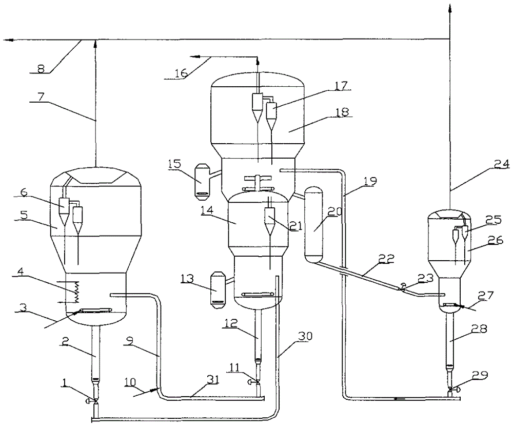 A method for producing olefins from oxygen-containing compounds