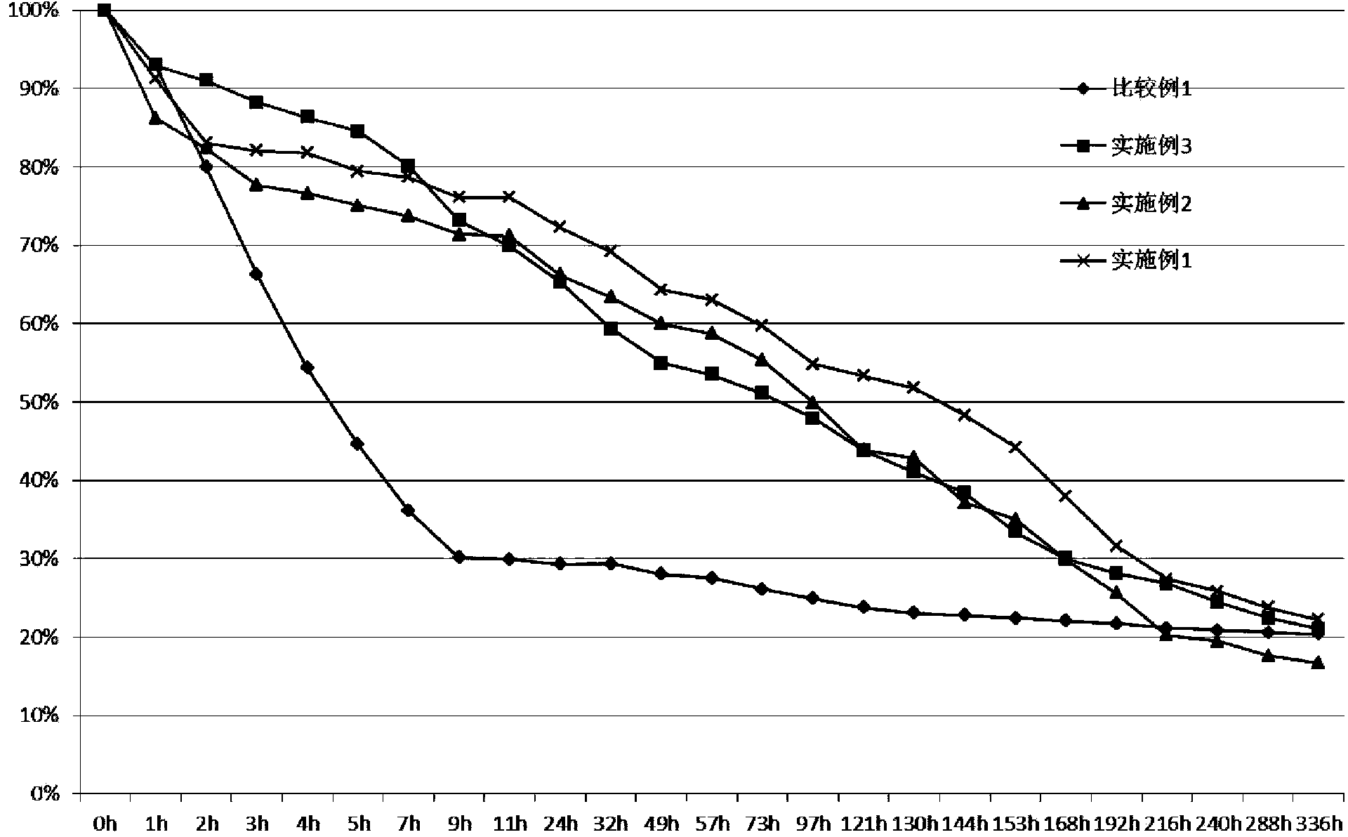 Weather-proof migration-proof long-acting type microcapsule essence and preparation method thereof