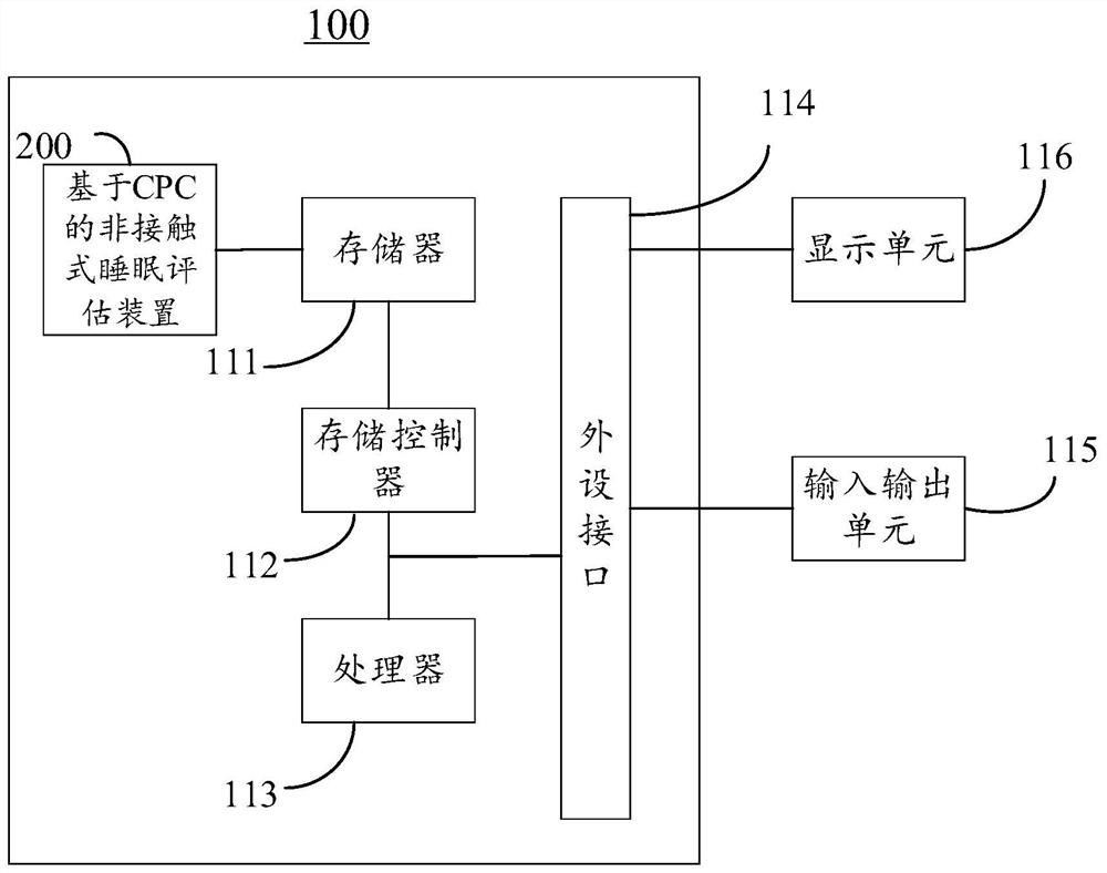 Non-contact sleep assessment method and device based on cpc