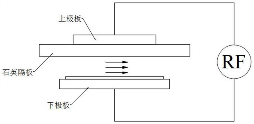 Preparation device and preparation process of electronic film material