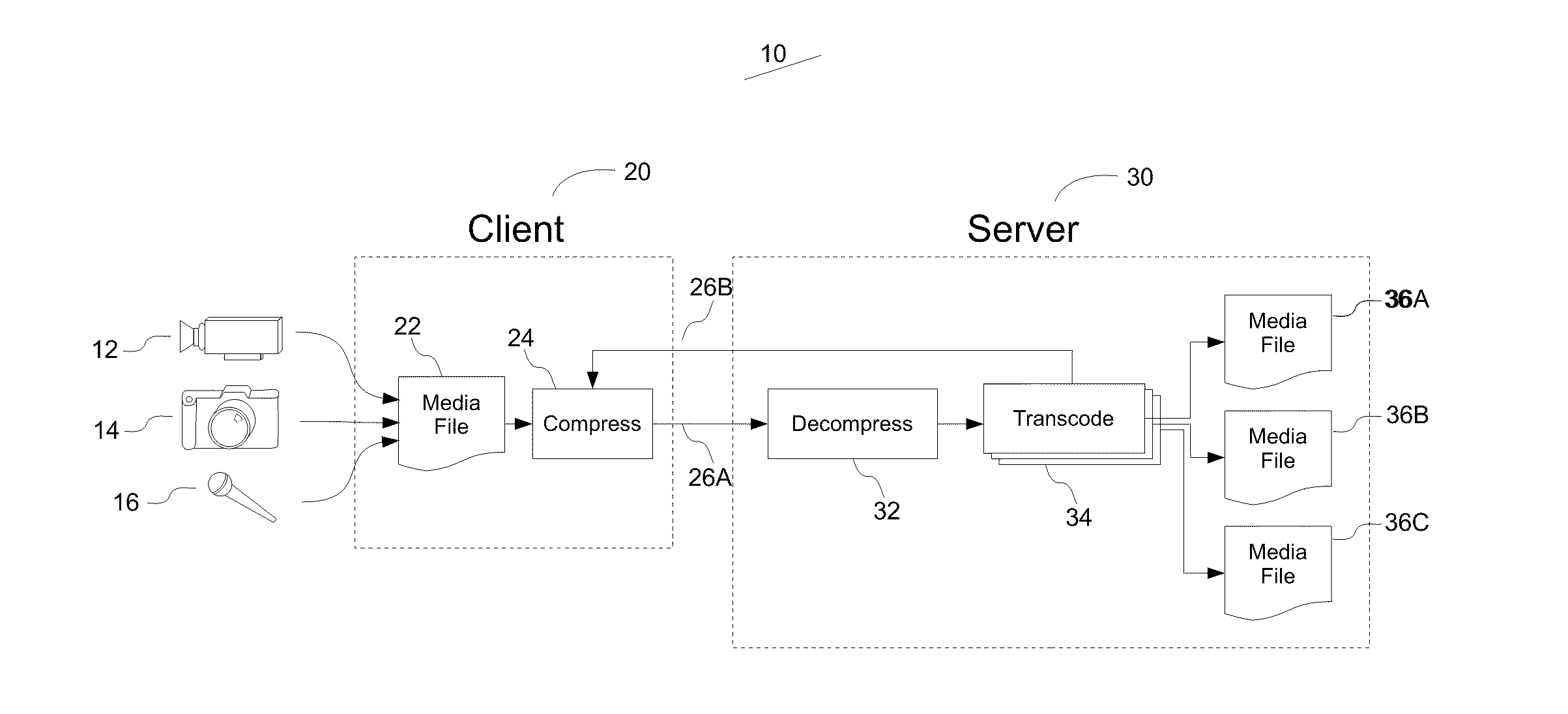 Method and System for Optimizing the Content and Transfer of Media Files