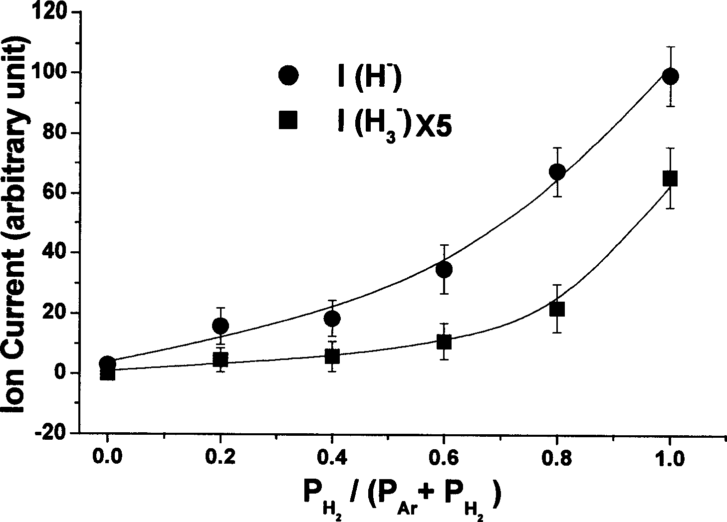 Design method for molecular beam mass spectrum diagnosis apparatus