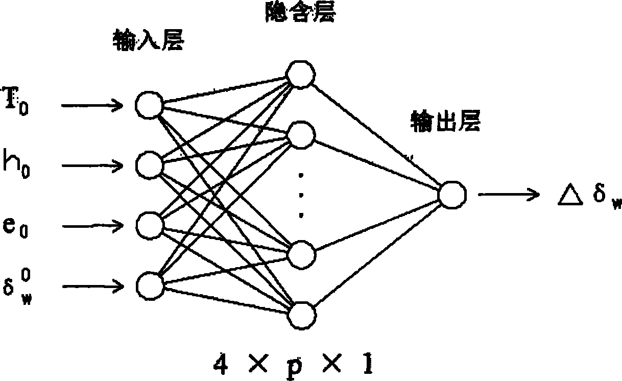 Neural network method for precisely determining tropospheric delay in region