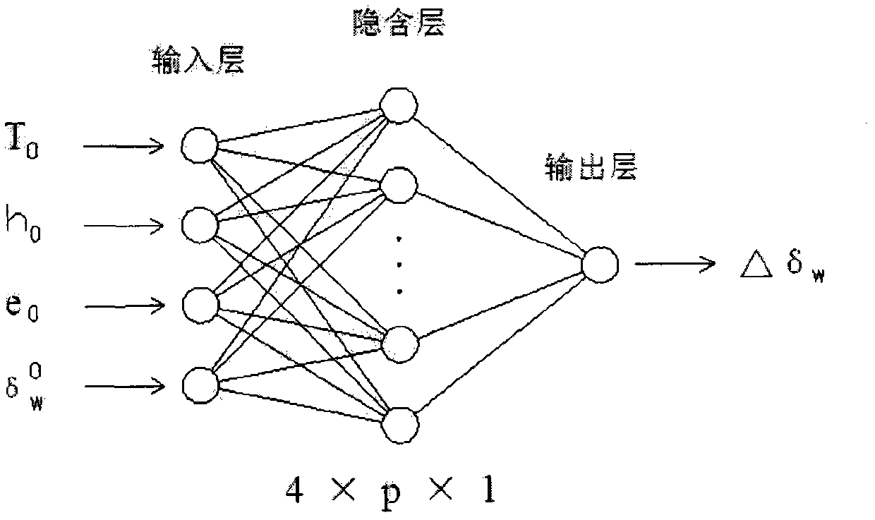 Neural network method for precisely determining tropospheric delay in region