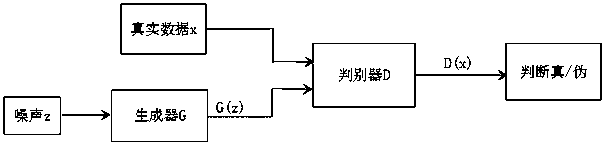 Photovoltaic module fault diagnosis method, system and device based on deep convolutional adversarial network