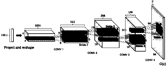 Photovoltaic module fault diagnosis method, system and device based on deep convolutional adversarial network