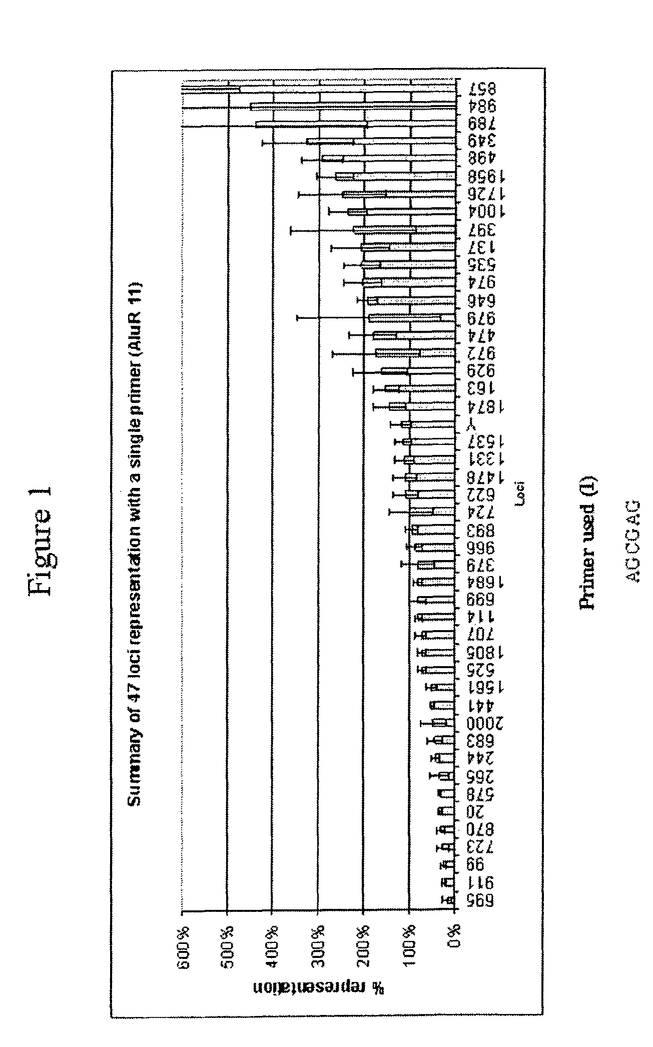 Nucleic acid amplification