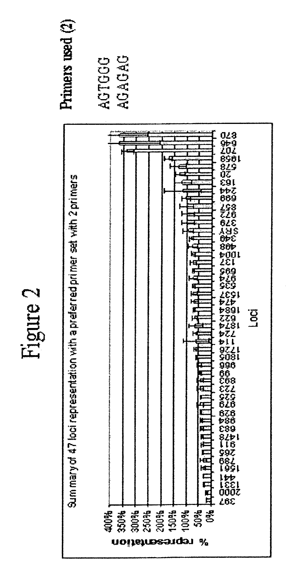 Nucleic acid amplification