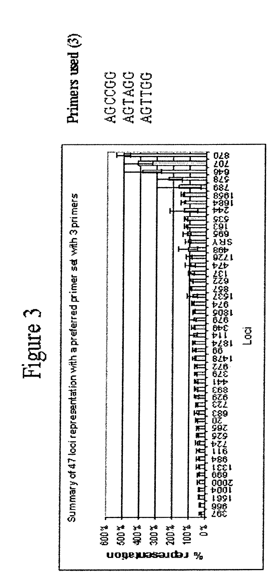 Nucleic acid amplification