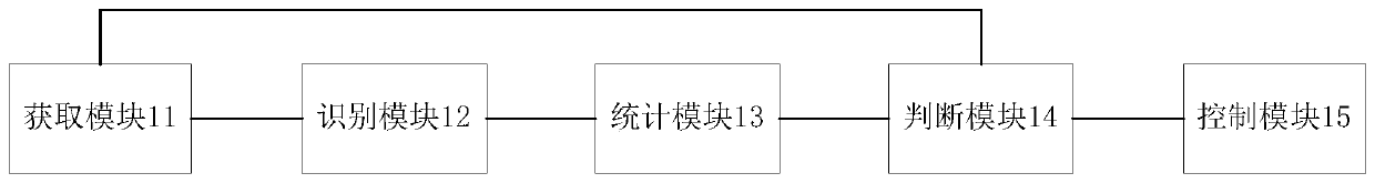 Electric vehicle identification method, device and system