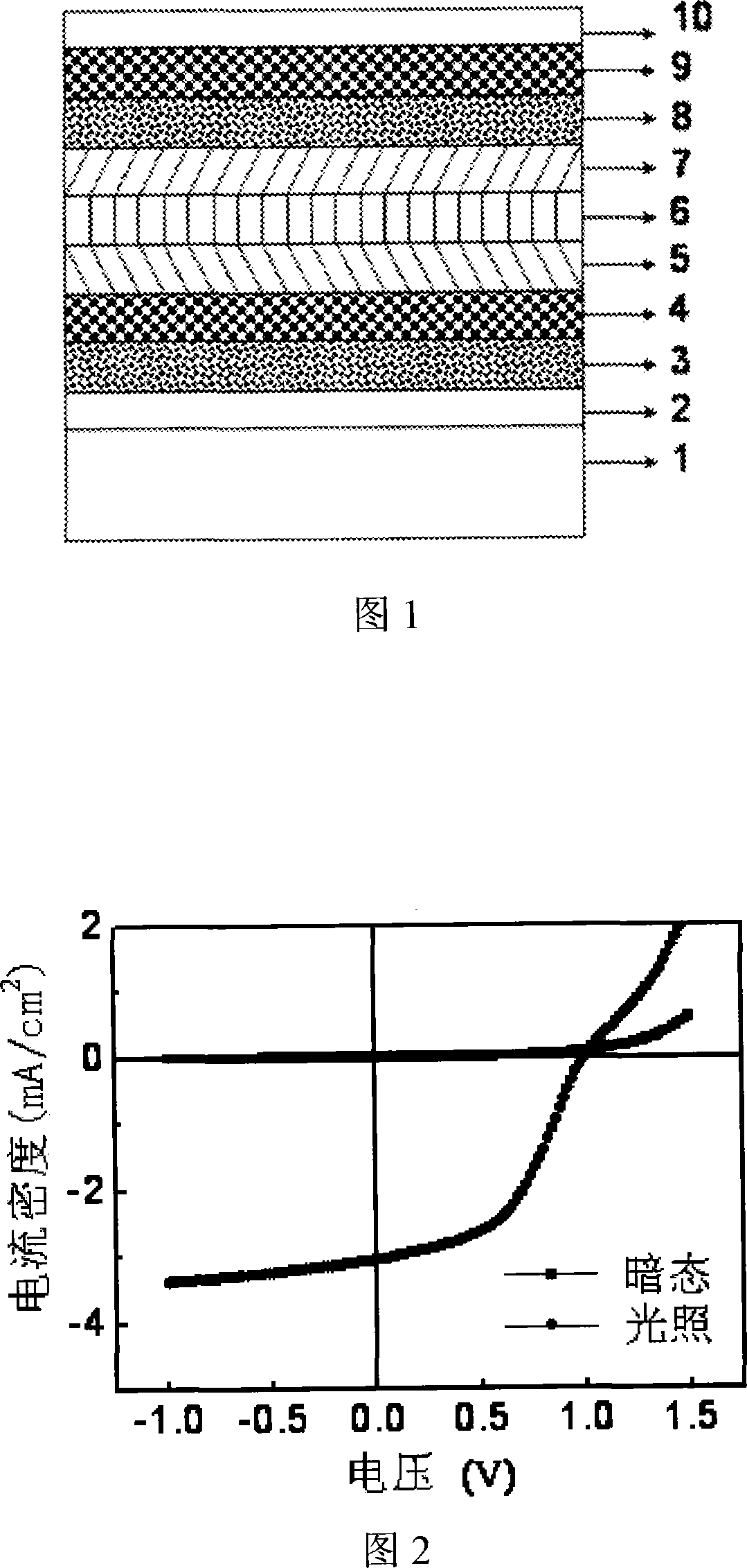 Stacking organic photovoltaic power cell taking three layers organic hetero-junction thin film as middle electric pole