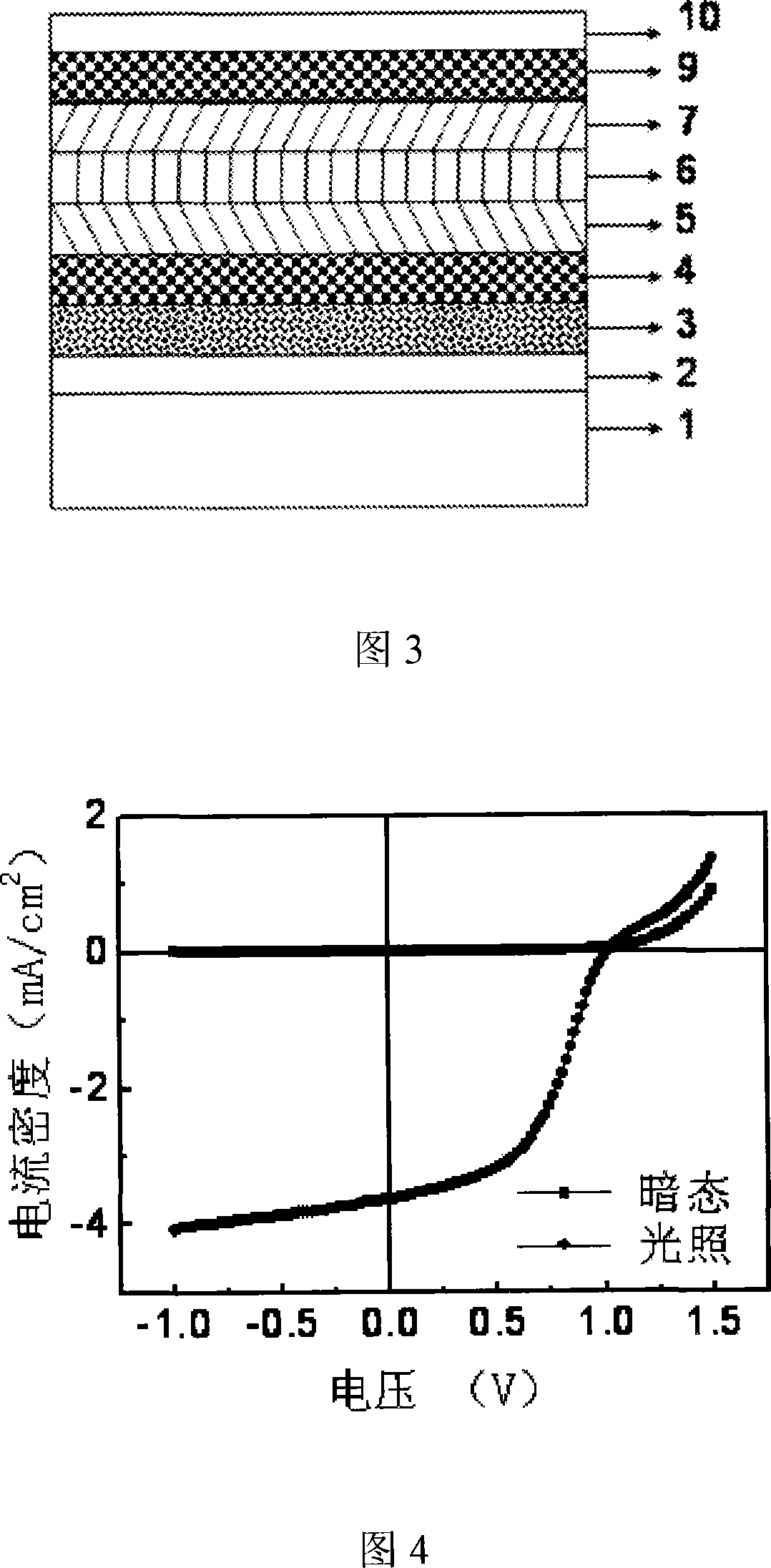 Stacking organic photovoltaic power cell taking three layers organic hetero-junction thin film as middle electric pole