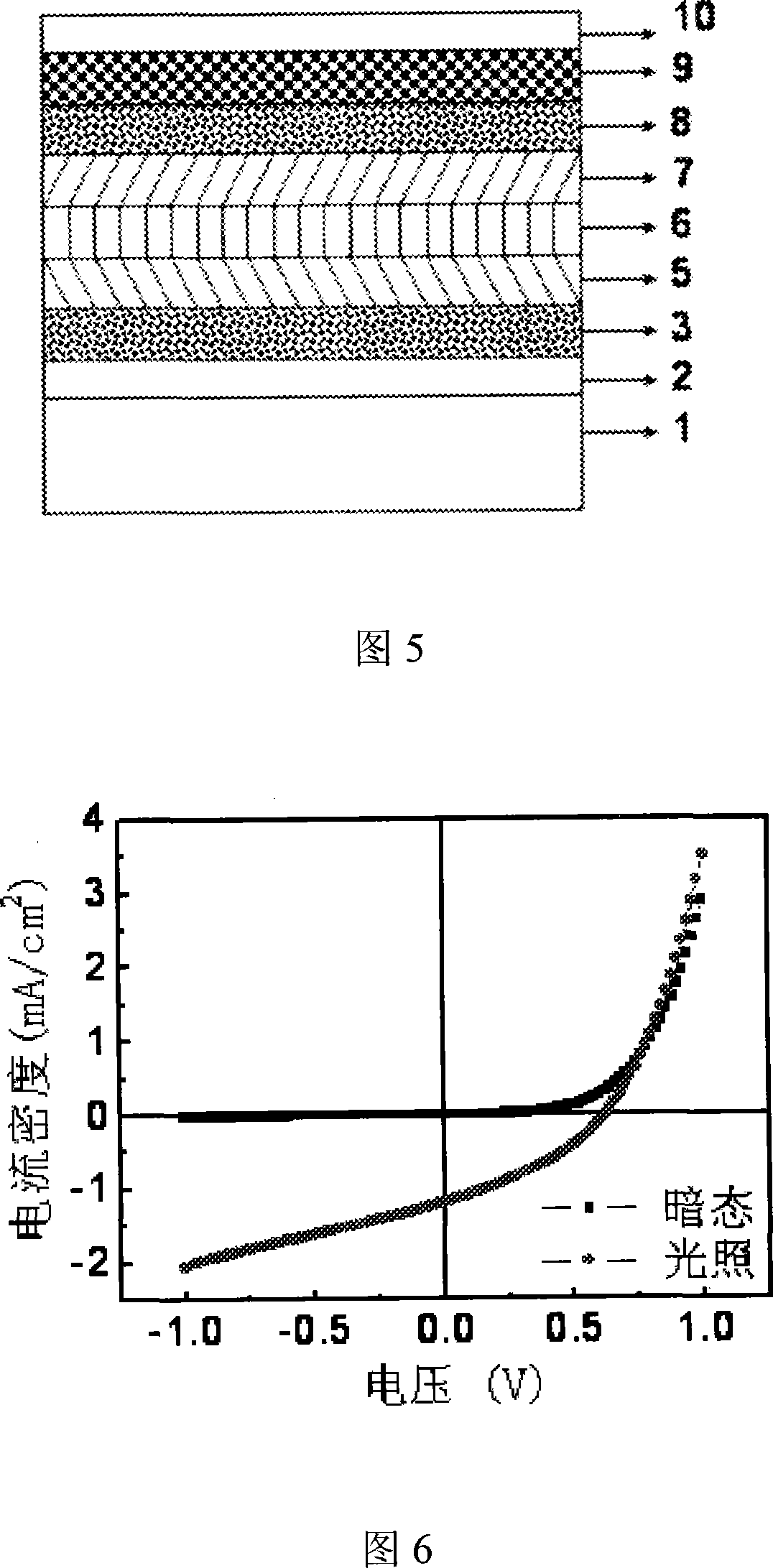 Stacking organic photovoltaic power cell taking three layers organic hetero-junction thin film as middle electric pole