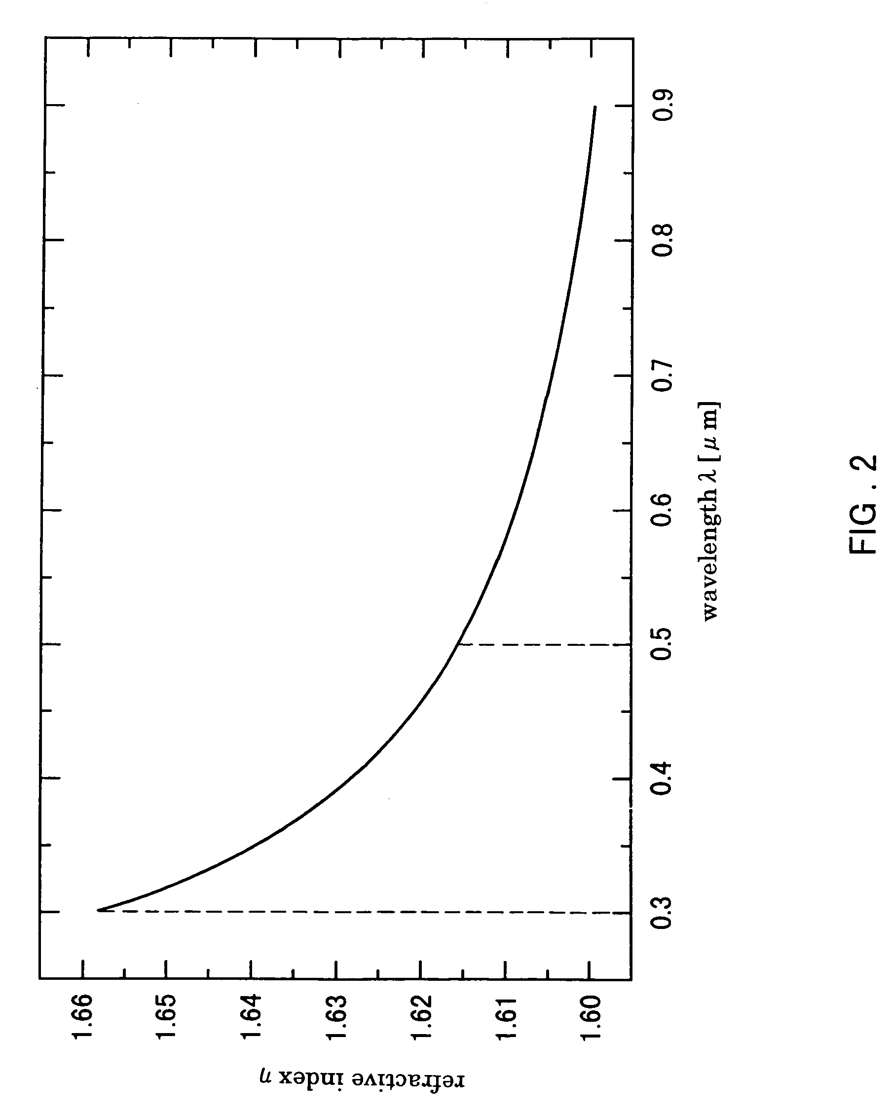 Optical head with defocusing correction and spherical aberration correction