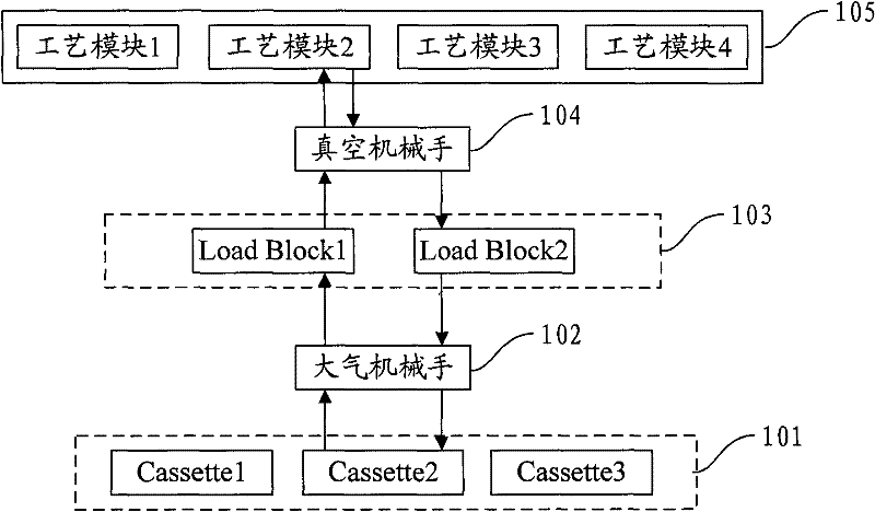 Method for processing exception of online workbench and system thereof