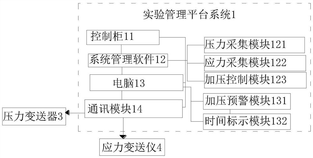 Pipeline stress deformation test experiment device and method