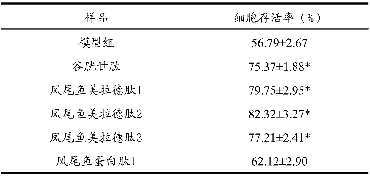 Anchovy mailard peptide with memory-improving effect, its preparation method and application