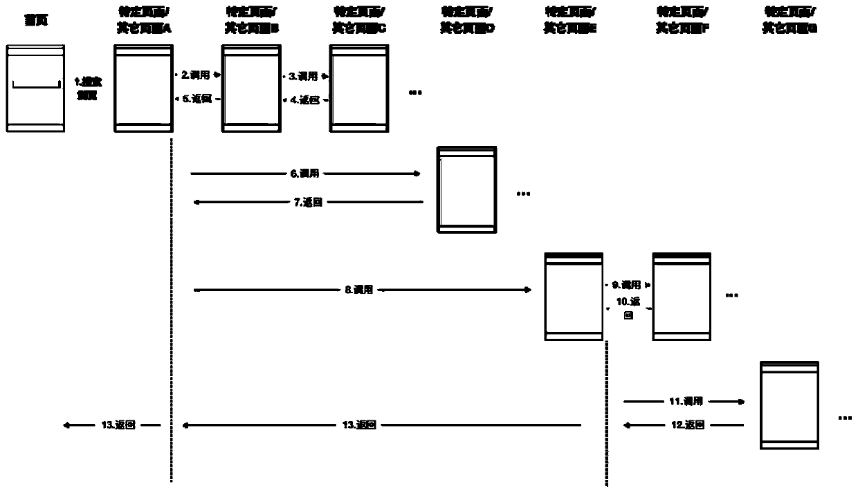 Page preloading method and device