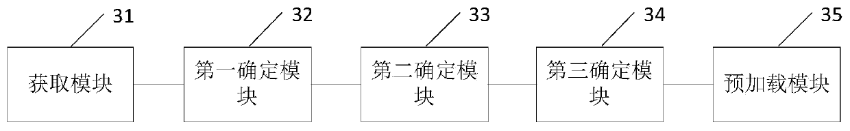 Page preloading method and device