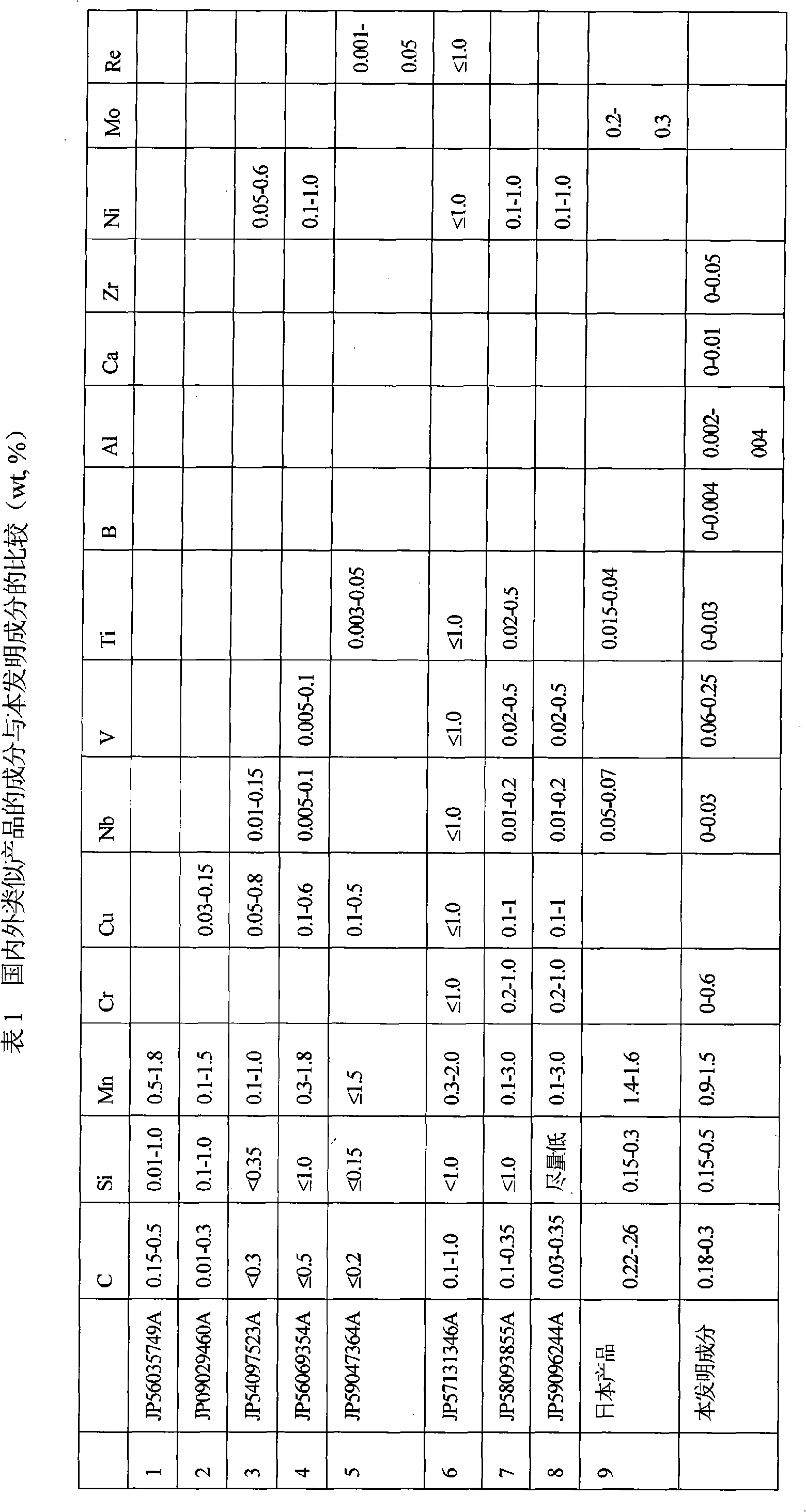 High-strength ERW welding socket steel, socket, method for producing same