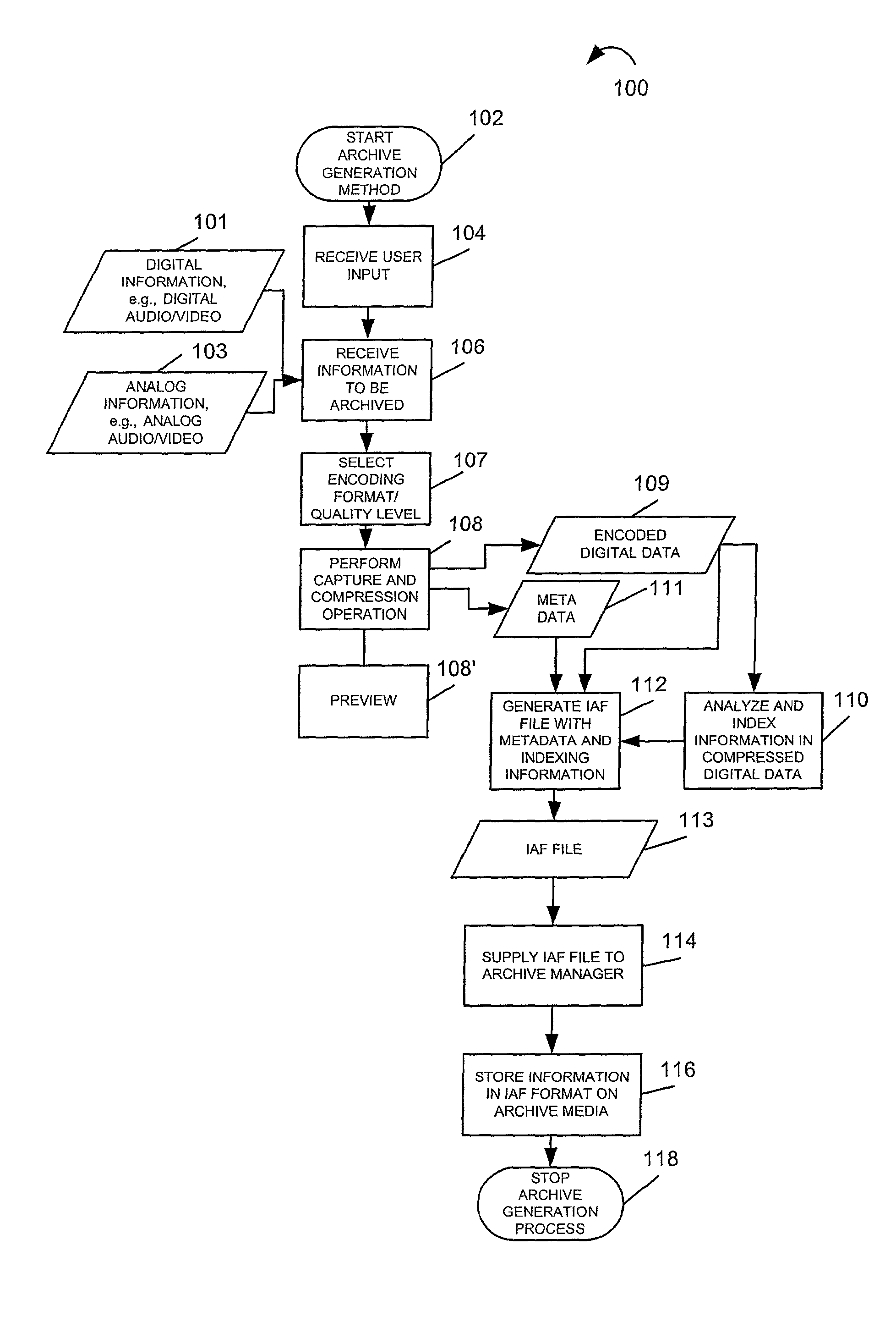 Methods and apparatus for indexing and archiving encoded audio-video data