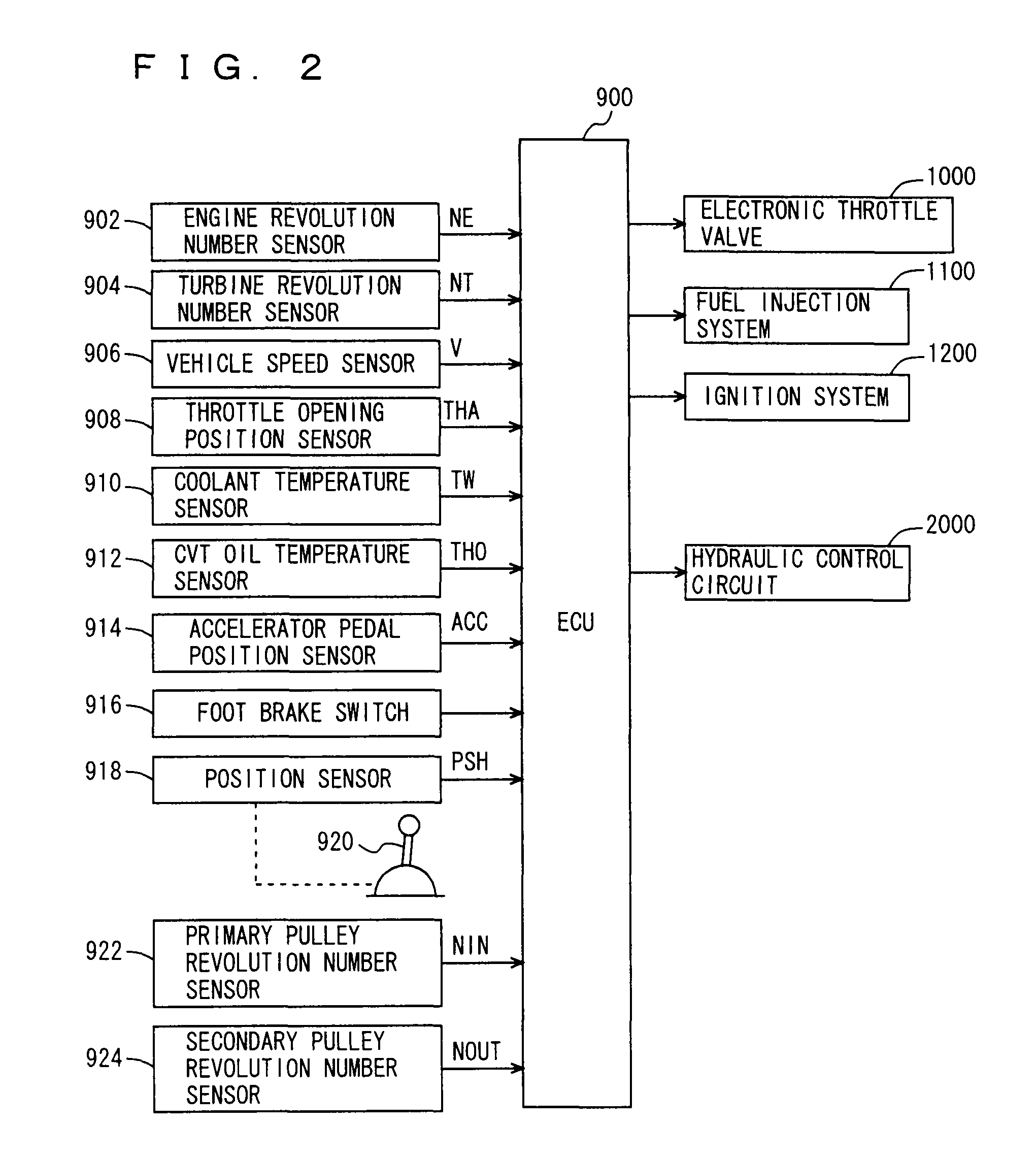 Hydraulic pressure supply unit of continuously variable transmission