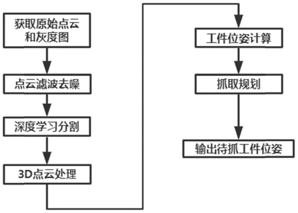 Visual identification method and device for single-category unstacking, equipment and medium