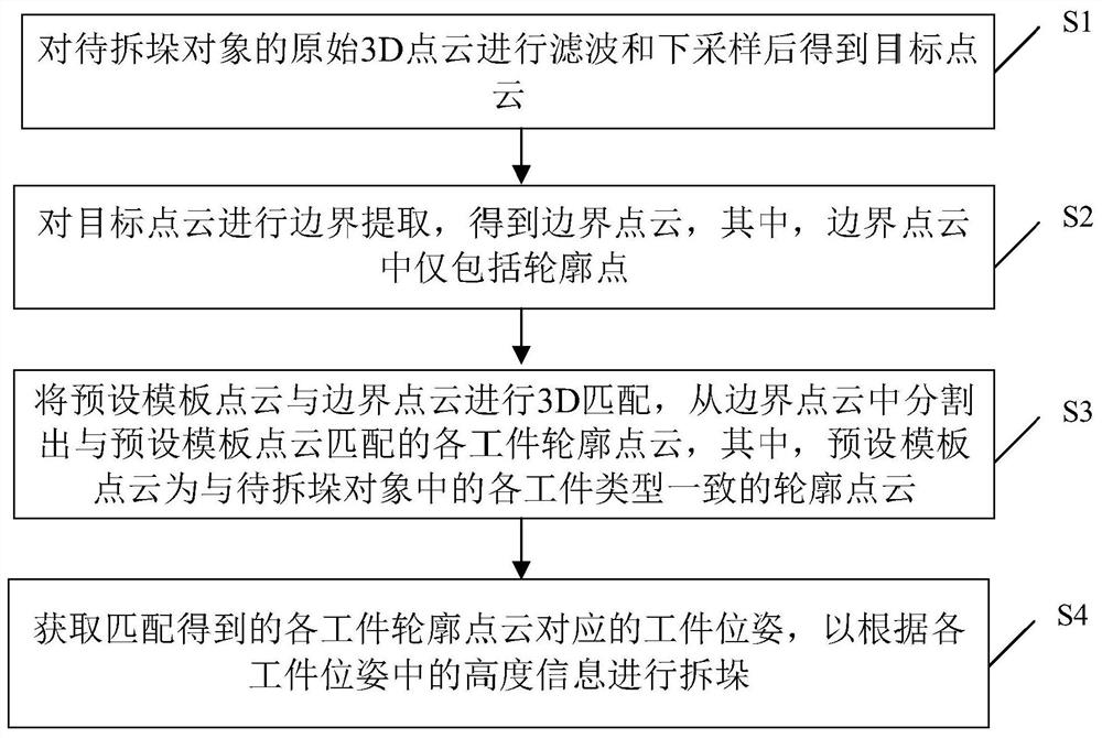 Visual identification method and device for single-category unstacking, equipment and medium