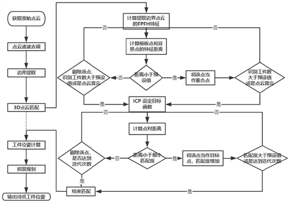 Visual identification method and device for single-category unstacking, equipment and medium