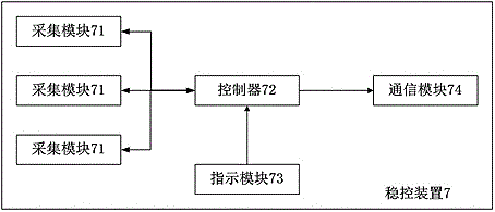 A comprehensive automatic substation system