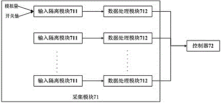 A comprehensive automatic substation system