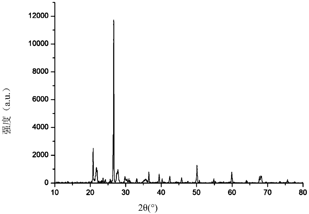 Method of purifying urban household waste incinerator residues step by step