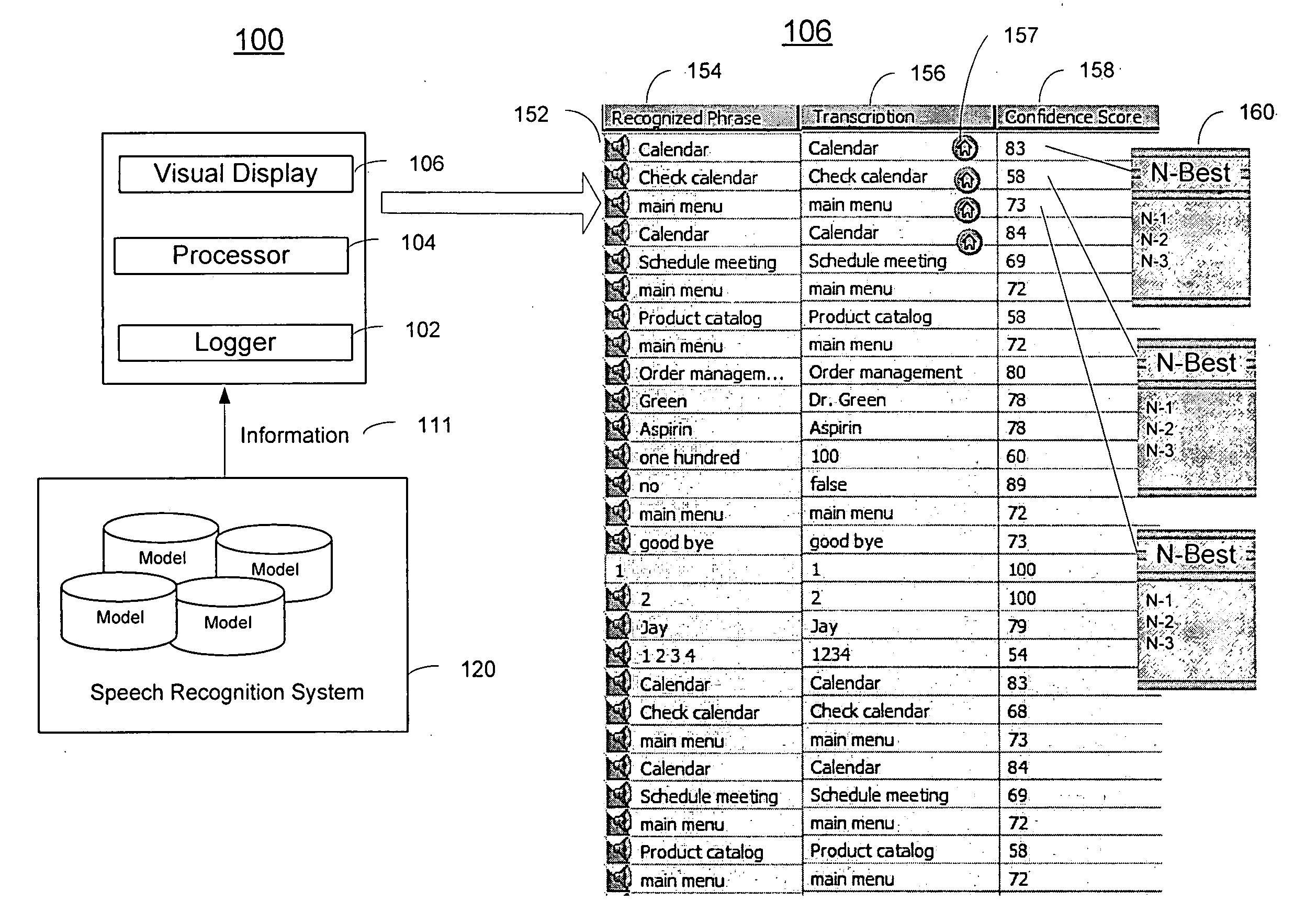 Method and system for automatic transcription prioritization