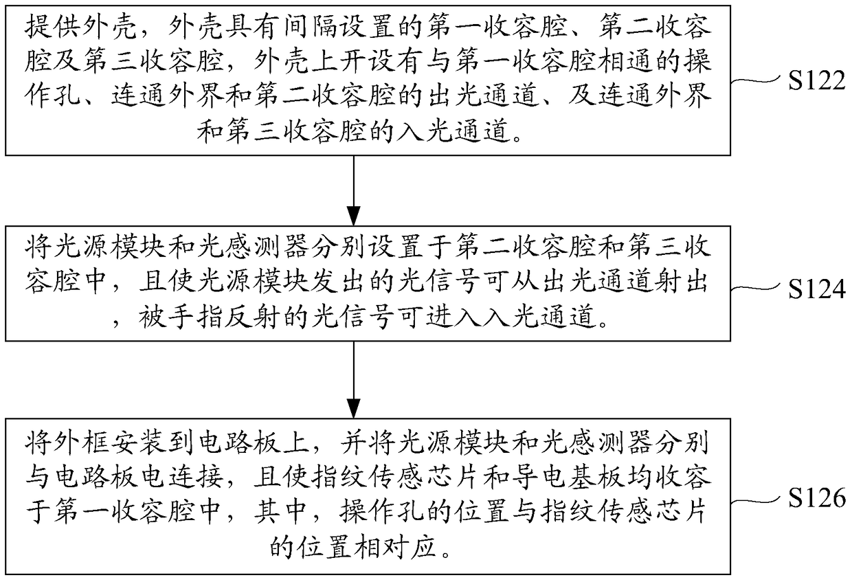 Manufacturing method of fingerprint detection device