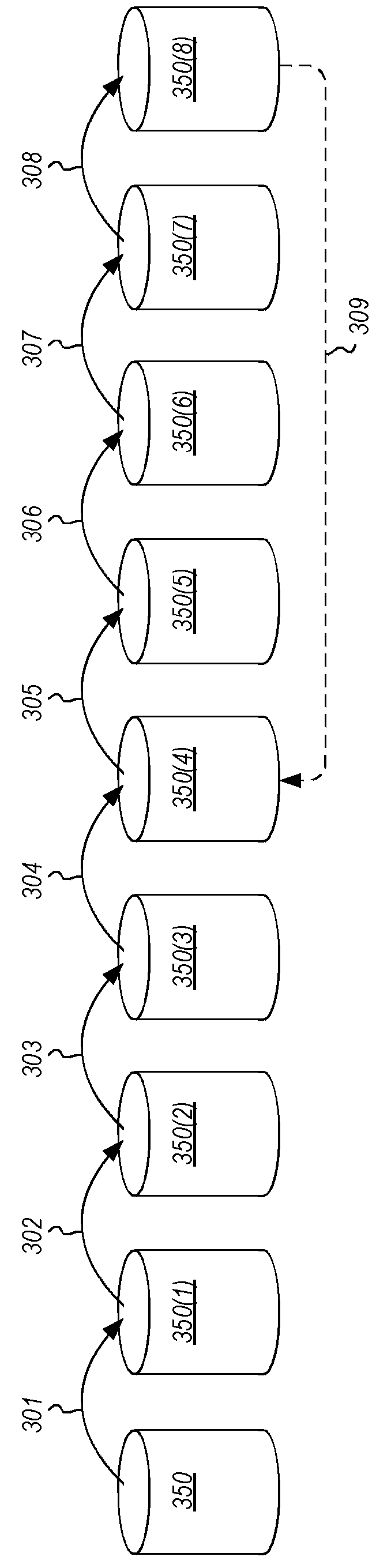 Navigation of data set preparation