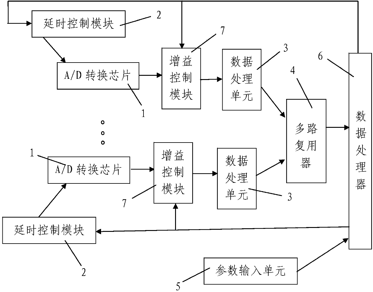 Parallel alternate sampling system error estimation method based on rotation matrixes