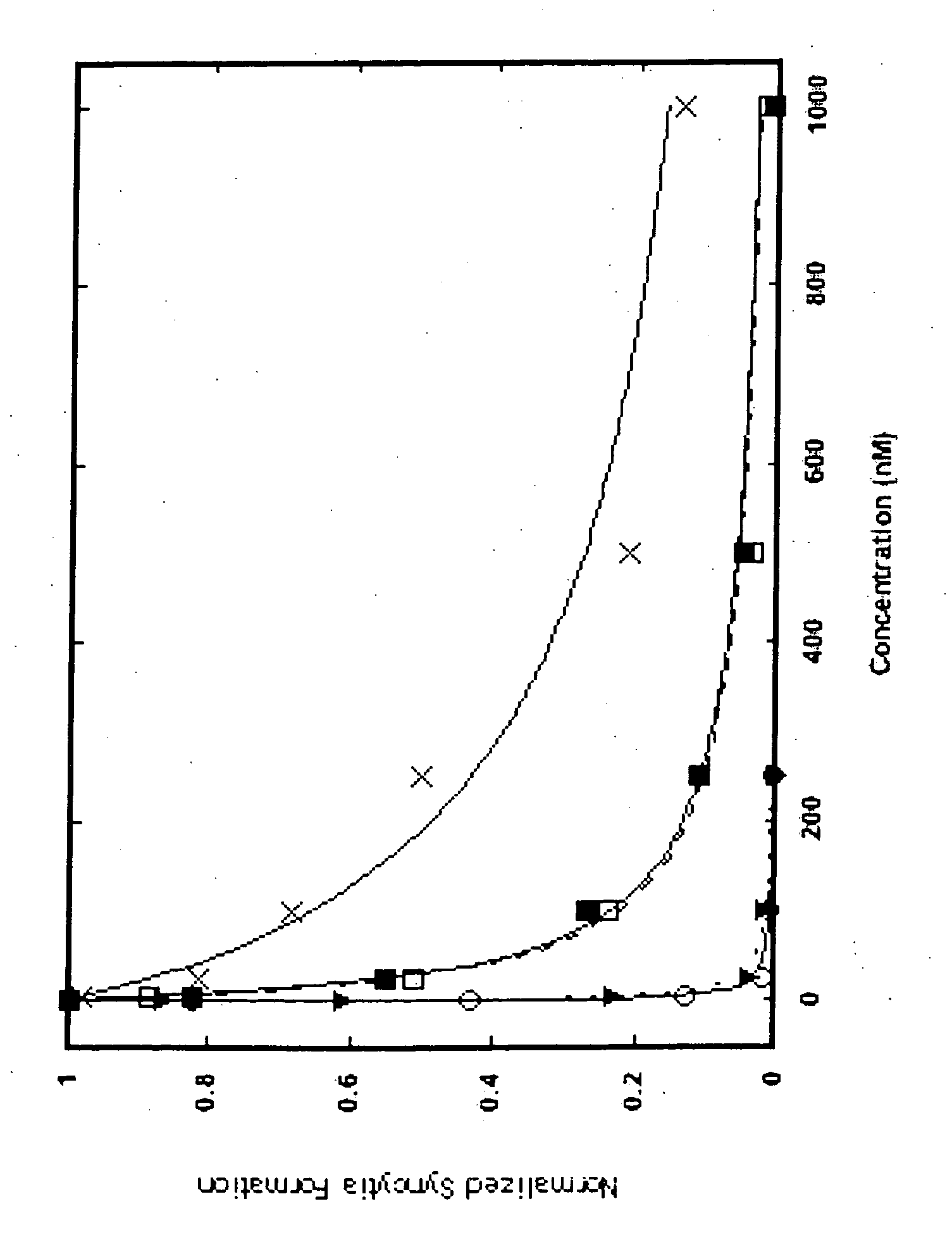 Designed antigens to elicit neutralizing antibodies against sterically restricted antigen and method of using same