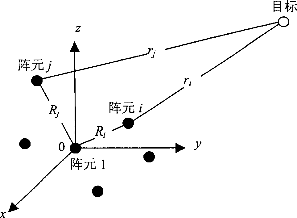 Arrival time difference positioning method by total least square equalization algorithms