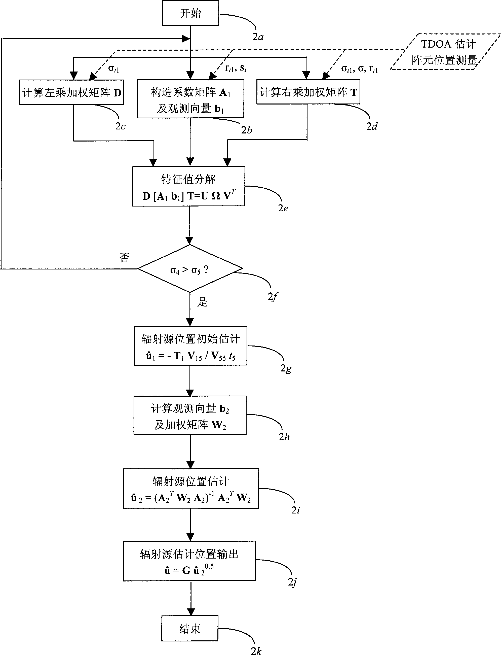 Arrival time difference positioning method by total least square equalization algorithms