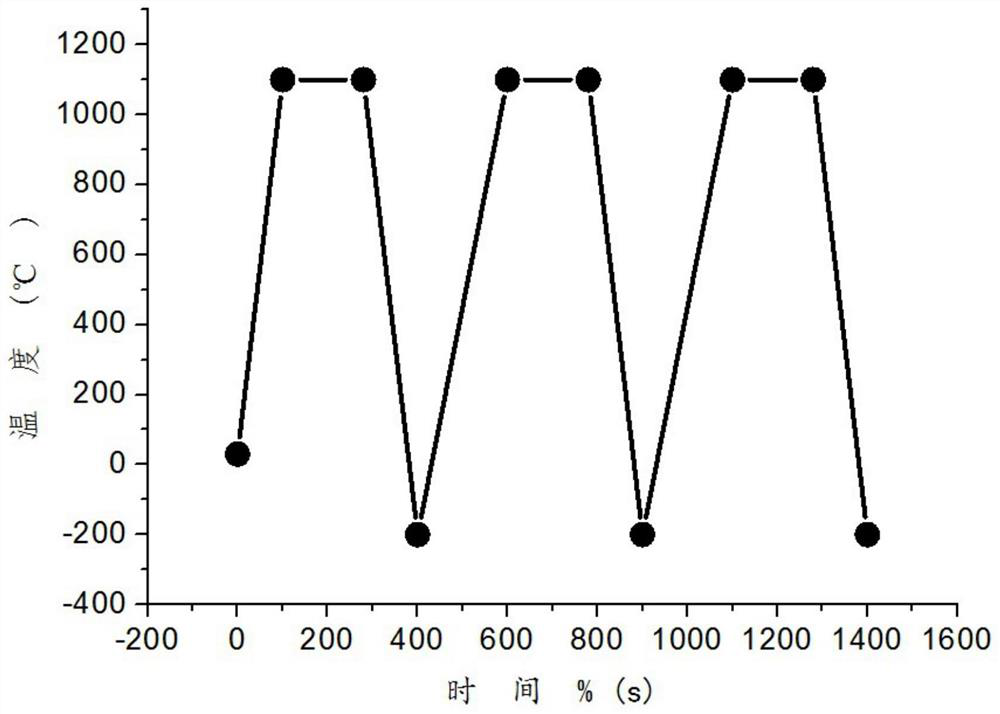 High and low temperature impact test device