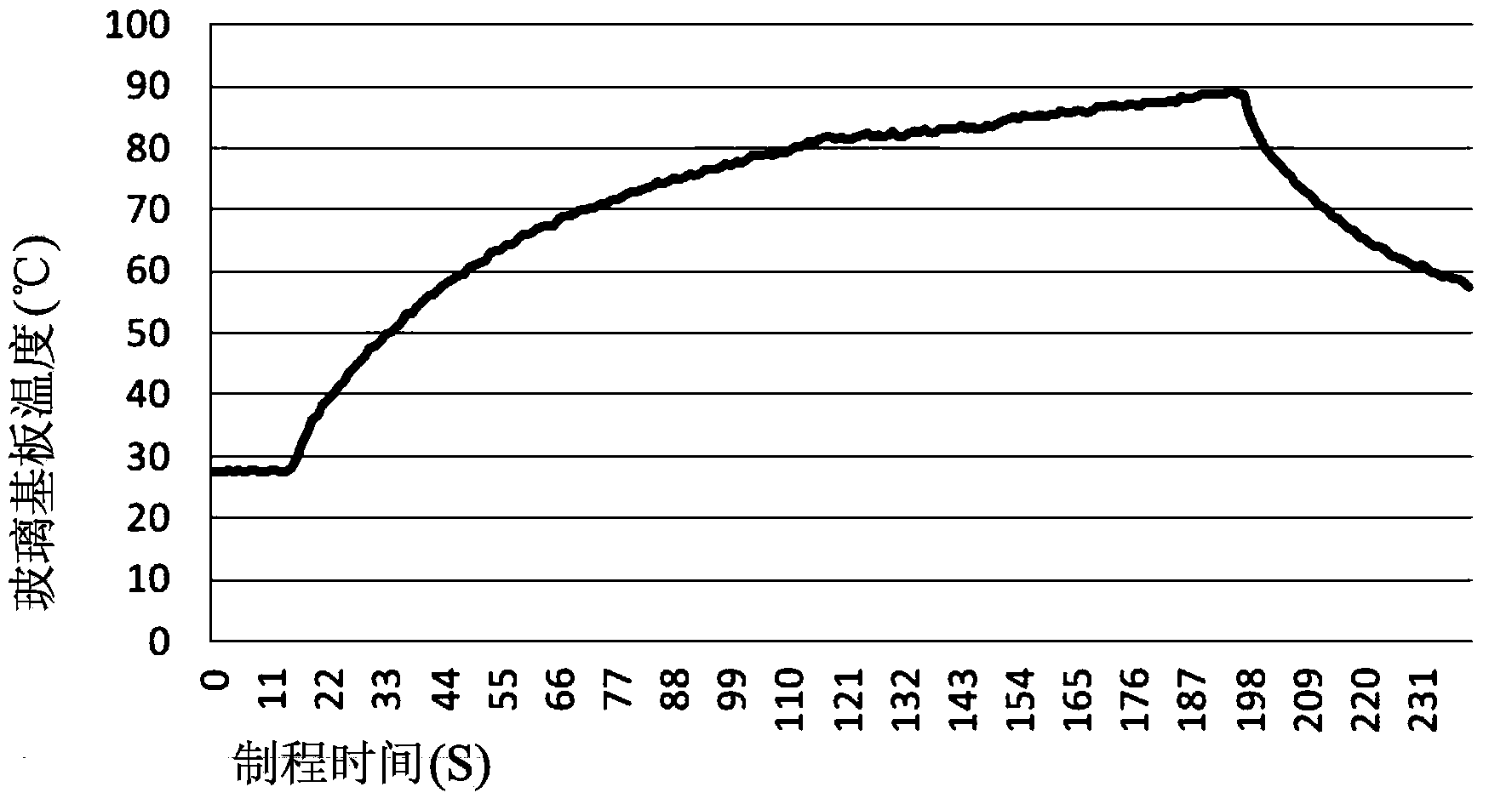 UV adhesive curing method and OLED packing method