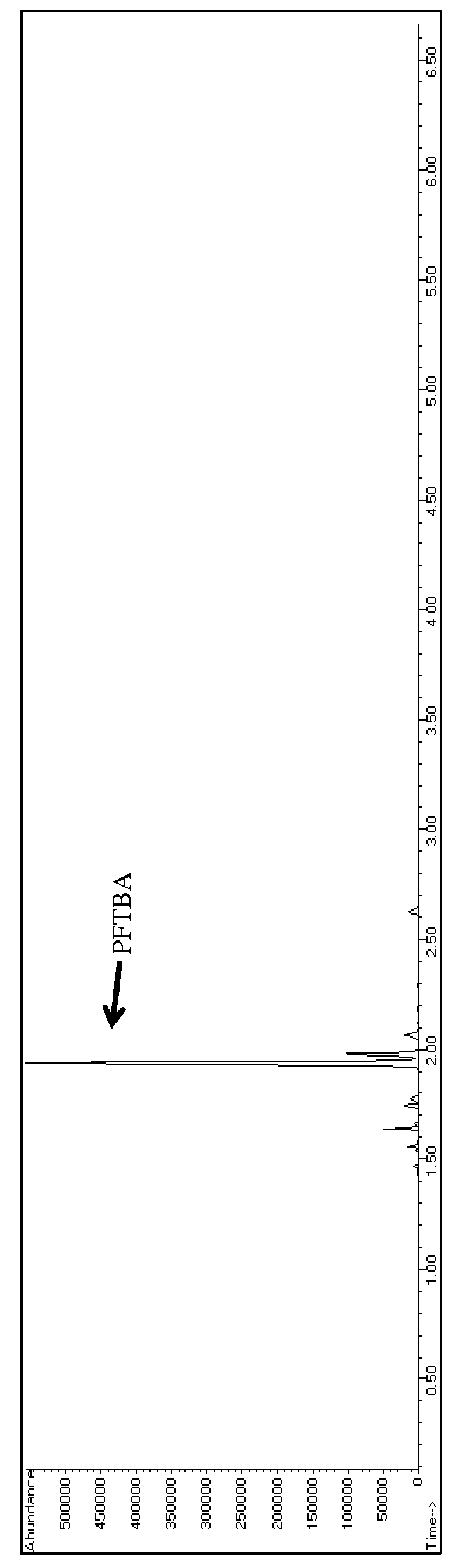 Universal detector calibrant