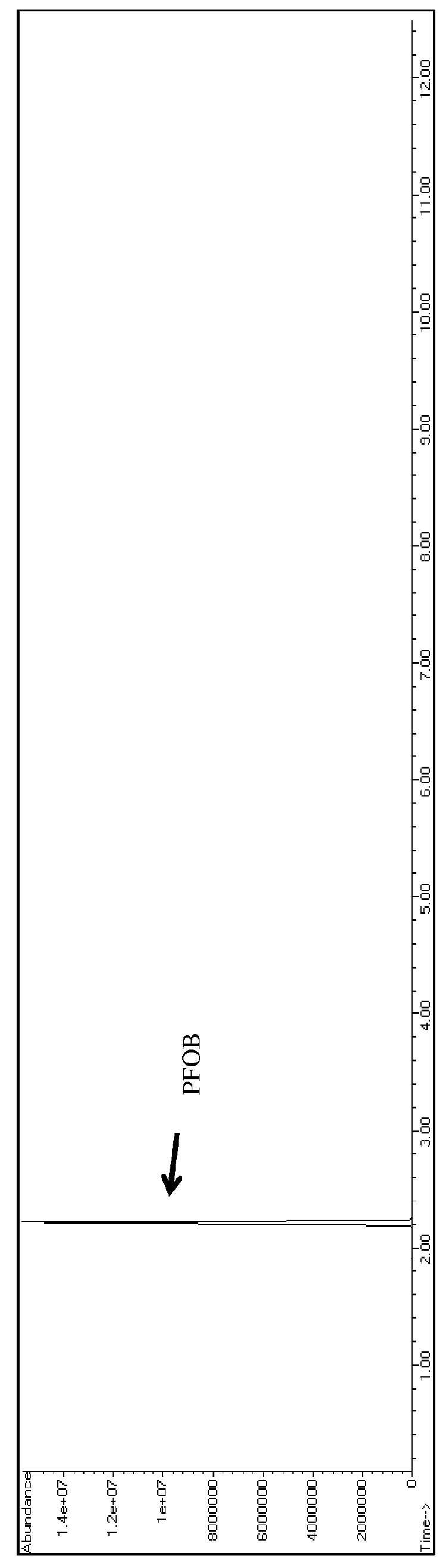 Universal detector calibrant