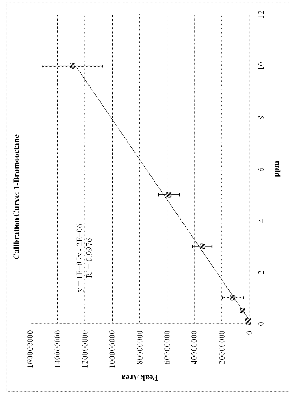 Universal detector calibrant