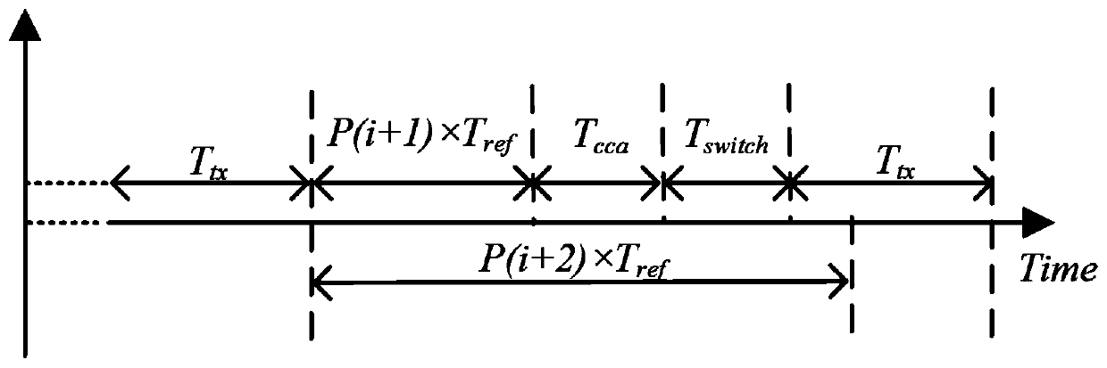 A method for quickly establishing a data link in a wireless network